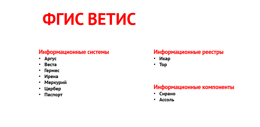 Ветис Россельхознадзор